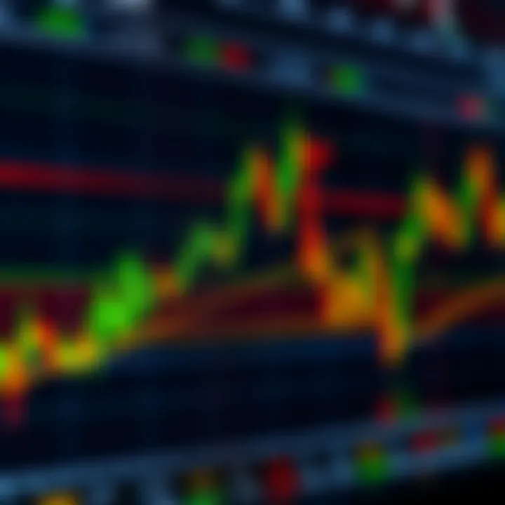 Chart displaying various technical analysis indicators with candlestick patterns and trend lines on a financial market graph