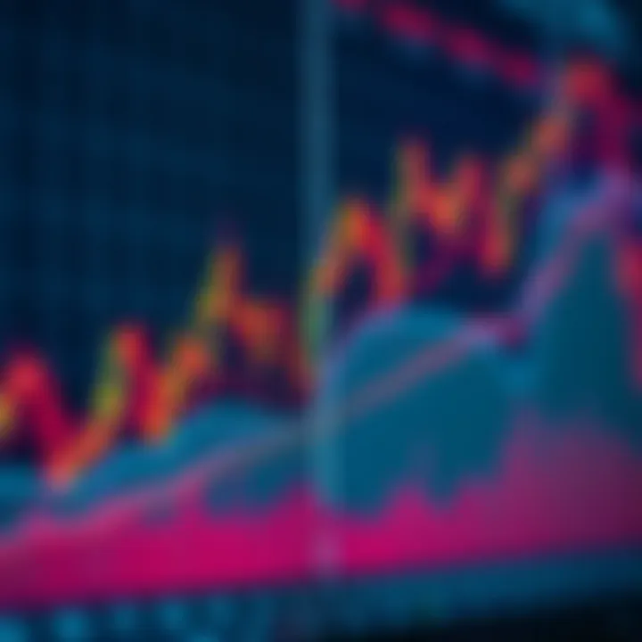Graph of Key Technical Indicators for Market Analysis Graph displaying various technical indicators over time to analyze market behavior