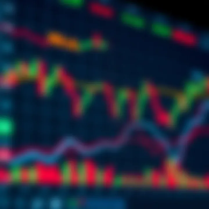 Graph showing various technical indicators like moving averages and RSI on stock price data