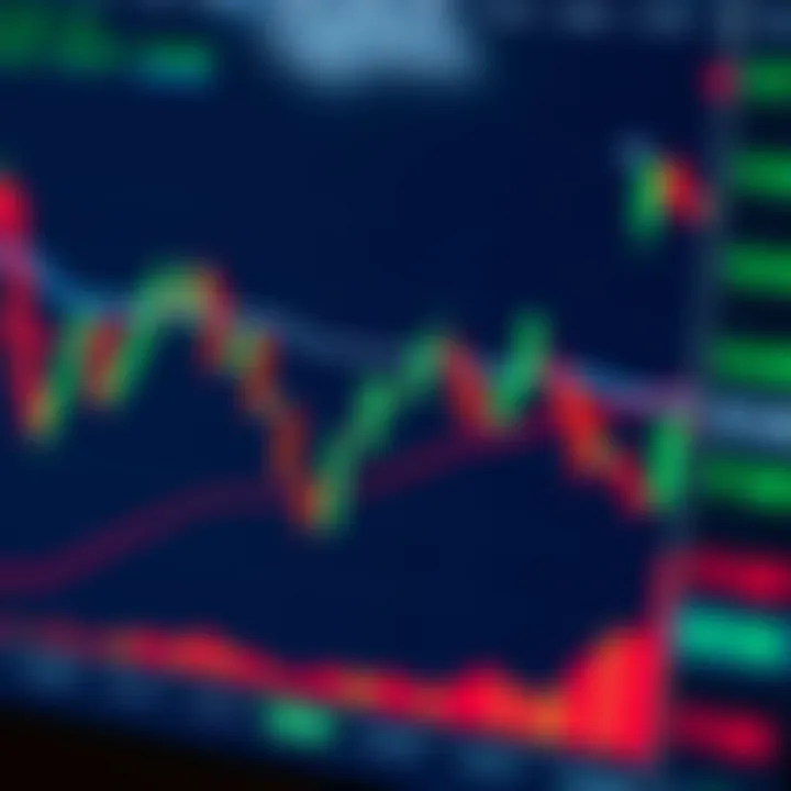 Candlestick chart illustrating bullish and bearish patterns in financial market analysis