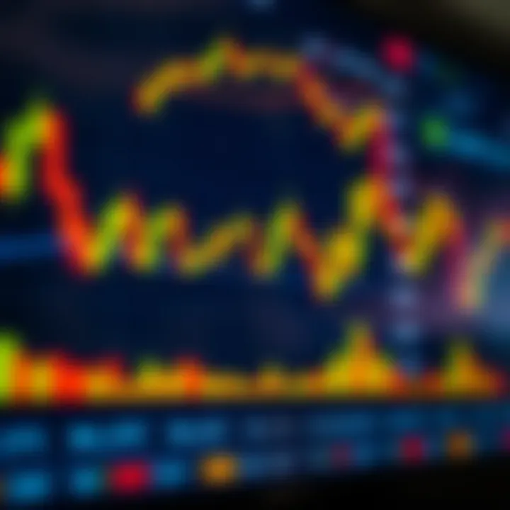 Chart showing financial market trends with candlestick patterns and volume bars
