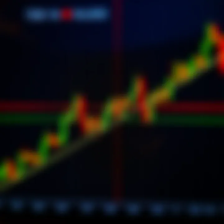 Moving Averages Demonstrating Support and Resistance Zones Graph showing the use of moving average lines to identify support and resistance levels