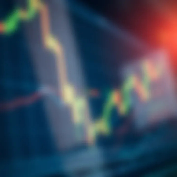 Graph showing stock market trends with candlestick patterns and volume bars