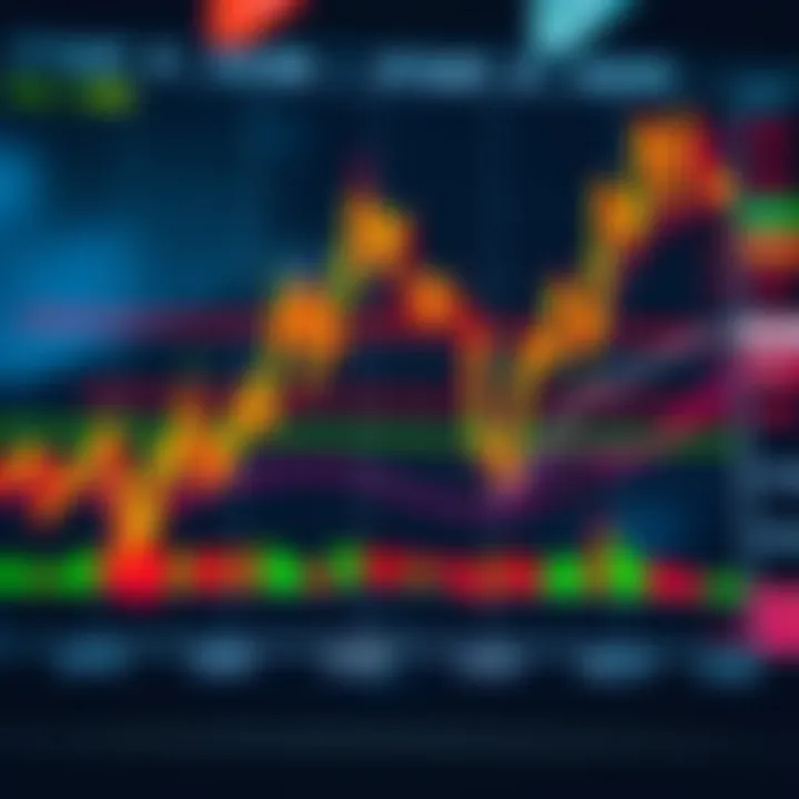 Key Patterns for Entry and Exit in Technical Analysis Chart displaying common technical analysis patterns highlighting entry and exit points