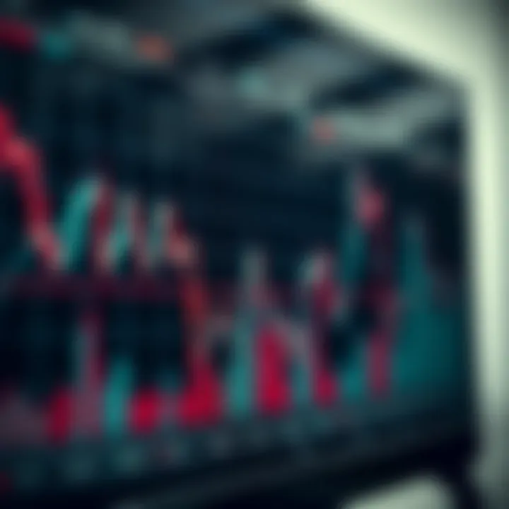 Graph illustrating key technical indicators like moving averages and RSI for investment decisions