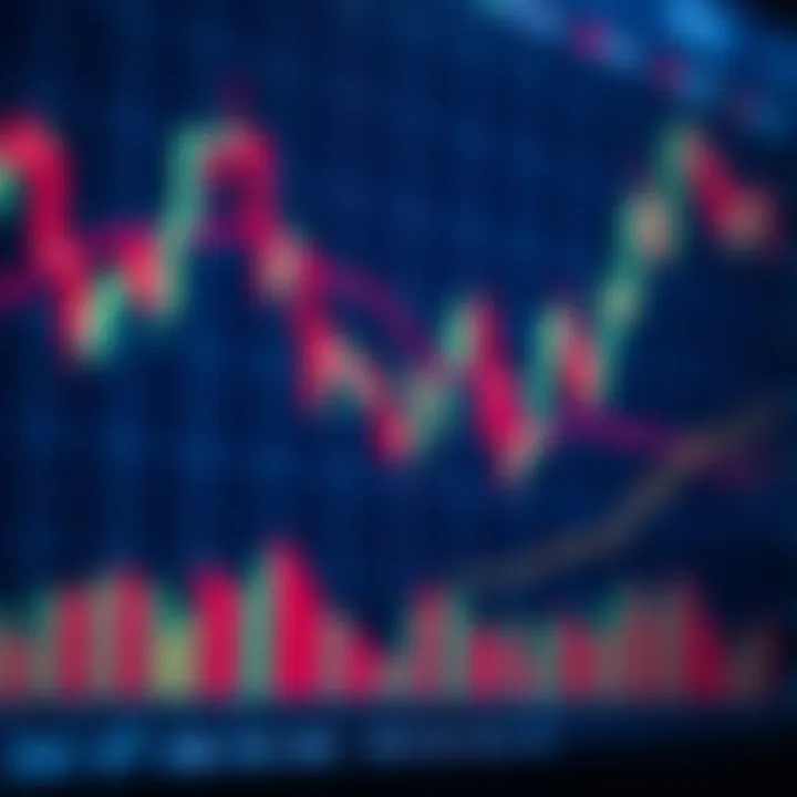 Price Patterns and Technical Indicators in Trading Chart showing price patterns and technical indicators in trading