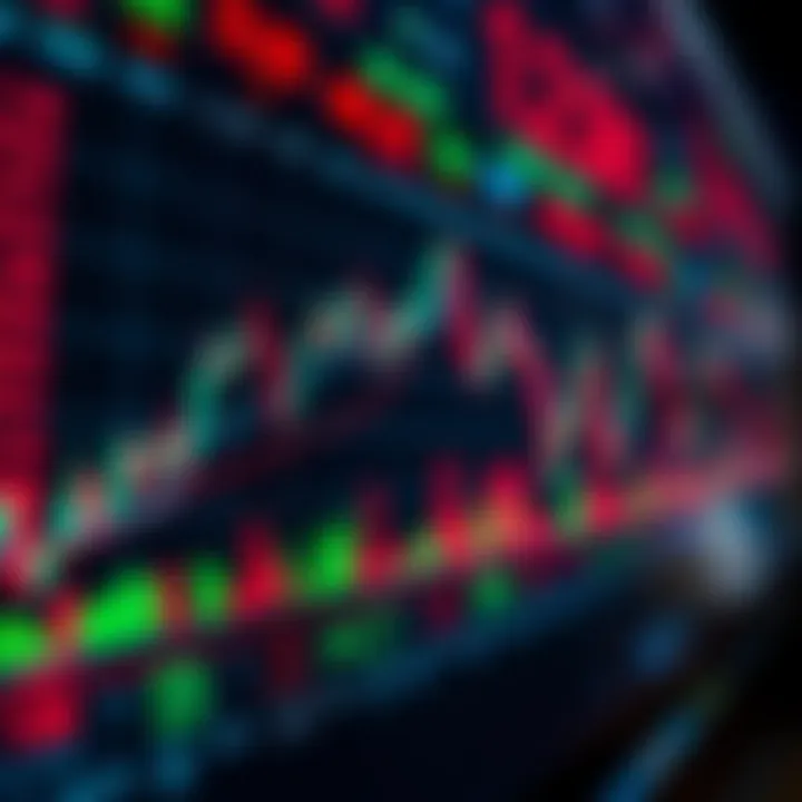 Chart showing price trends and trading volume on financial markets