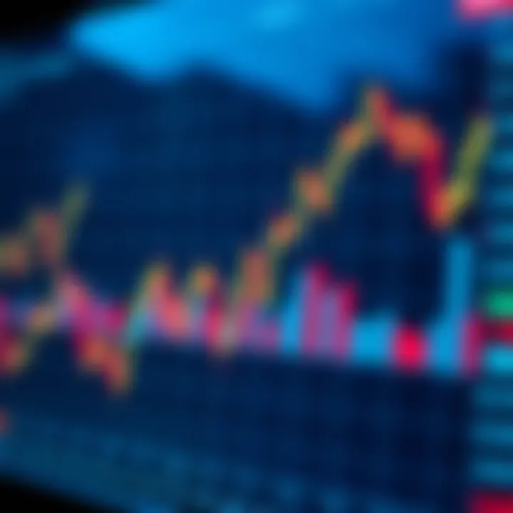 Chart showing price movements and volume in financial markets