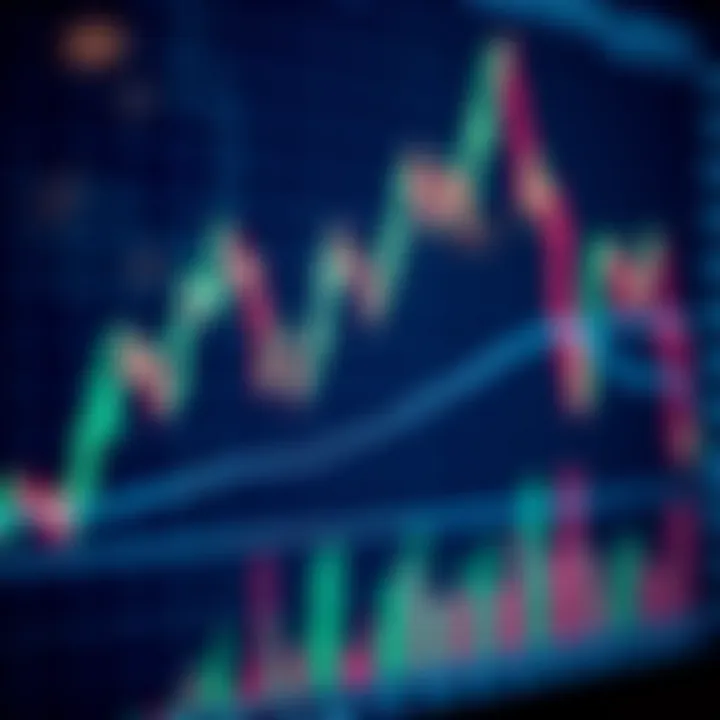 Graph displaying stock price movements with technical indicators such as moving averages and trend lines