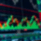 Chart displaying fluctuating stock prices with candlestick patterns and volume bars