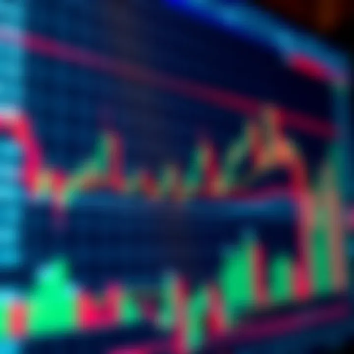 Set of technical analysis tools including moving averages, RSI indicators, and trend lines on a financial chart
