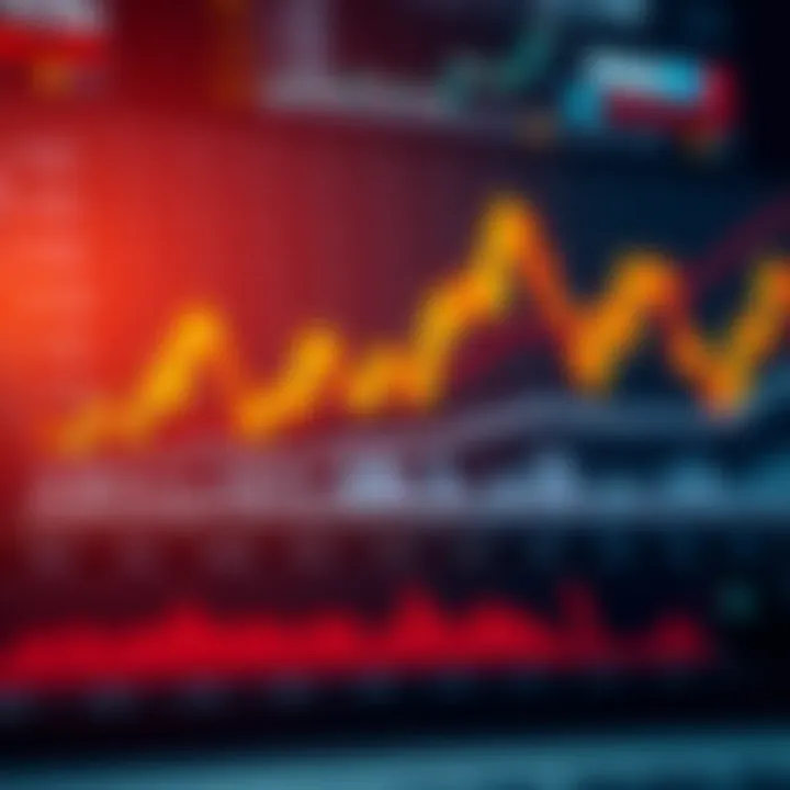 Graph illustrating key technical analysis tools and indicators for investment decisions