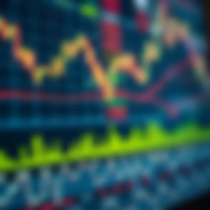 Key Tools and Strategies in Technical Analysis for Market Evaluation Illustration of common technical analysis tools including trend lines, moving averages, and momentum indicators