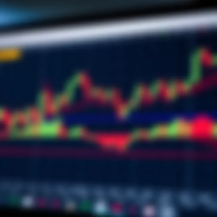 Análisis Técnico en Trading: Guía Completa
