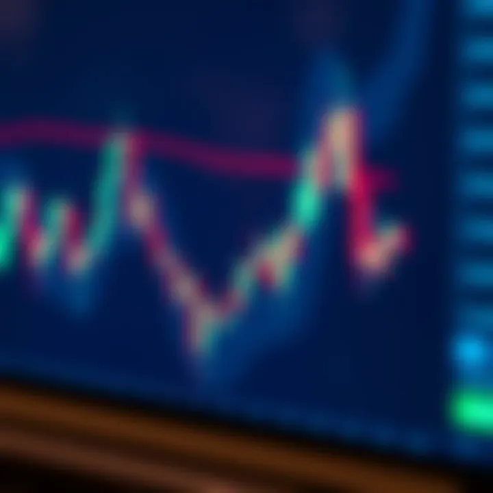 Chart displaying candlestick patterns and trading volume on a financial market platform