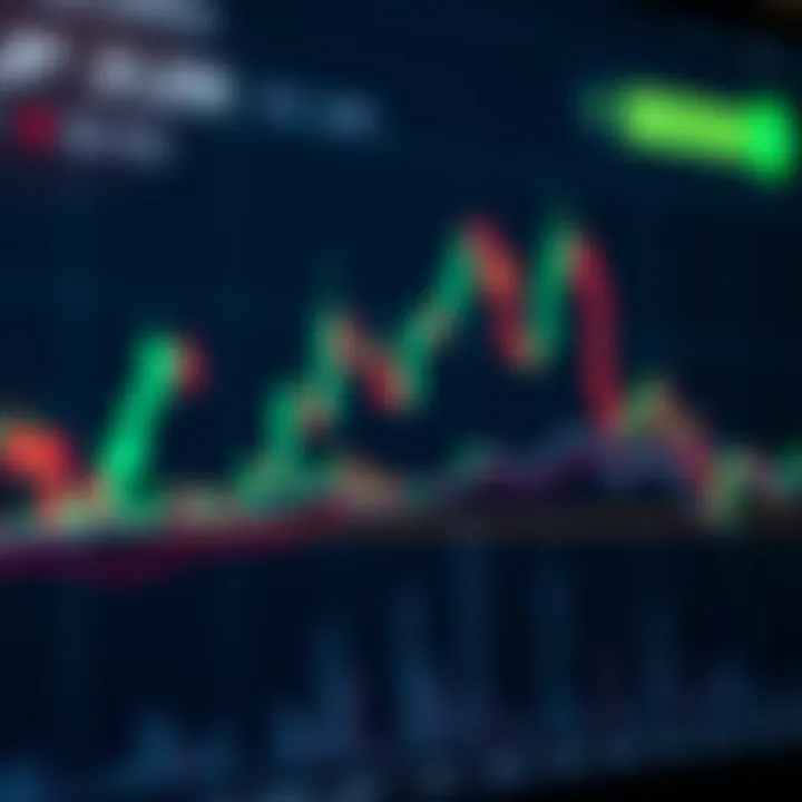 Chart displaying candlestick patterns and trend lines in a financial market