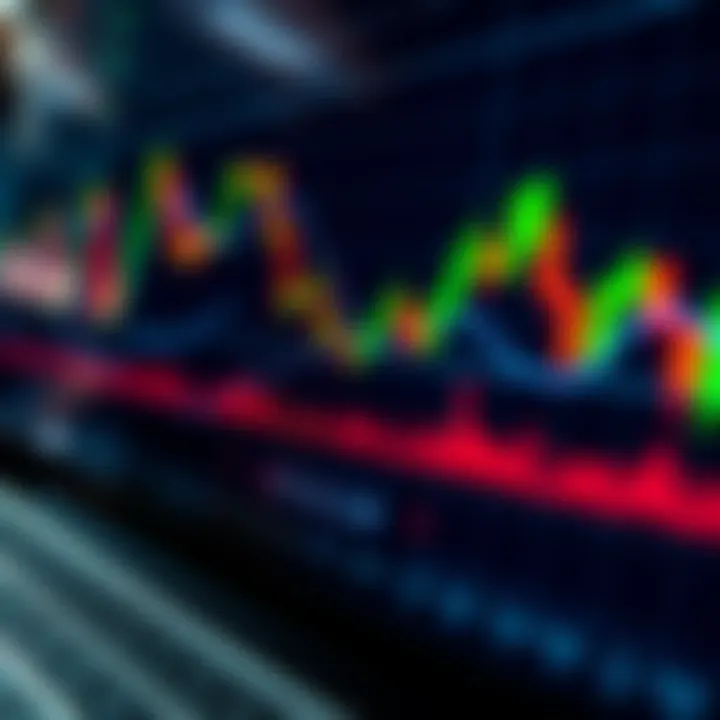Financial chart showing candlestick patterns and trend lines indicating market movements