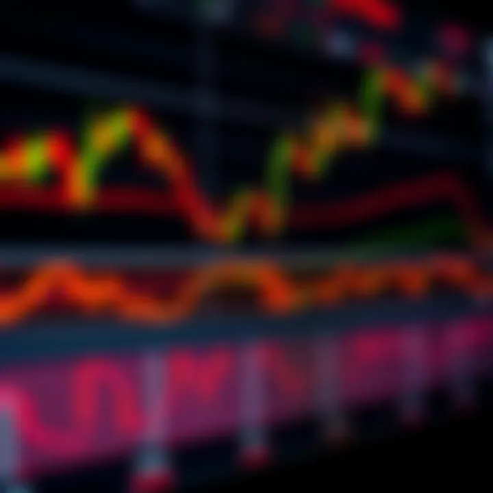 Key Technical Indicators Used in Trading Analysis Trading screen with various technical indicators such as moving averages and volume