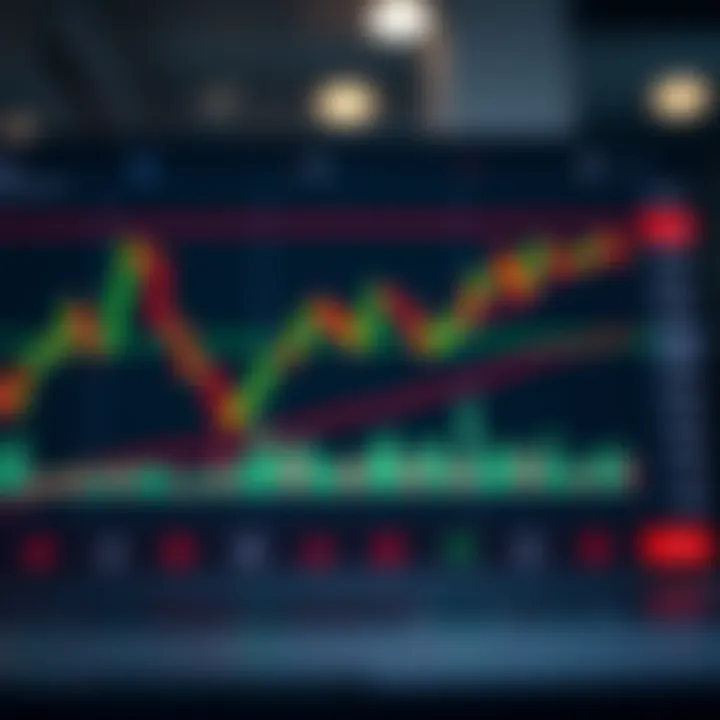 Trend Lines and Support Levels in Market Analysis Graph illustrating trend lines and support resistance levels on a stock price chart