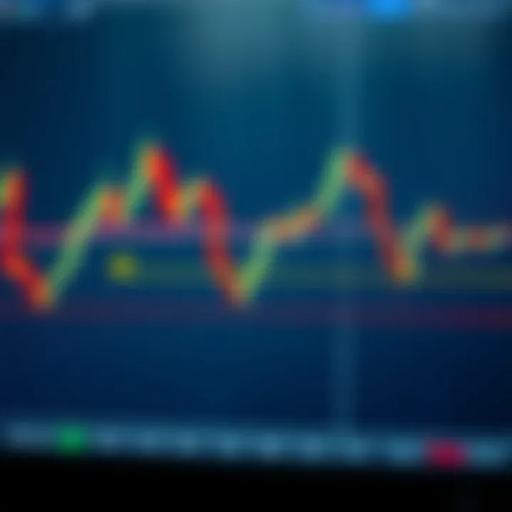 Trend Lines and Support Resistance in Market Analysis Graph illustrating trend lines and support resistance levels in stock trading