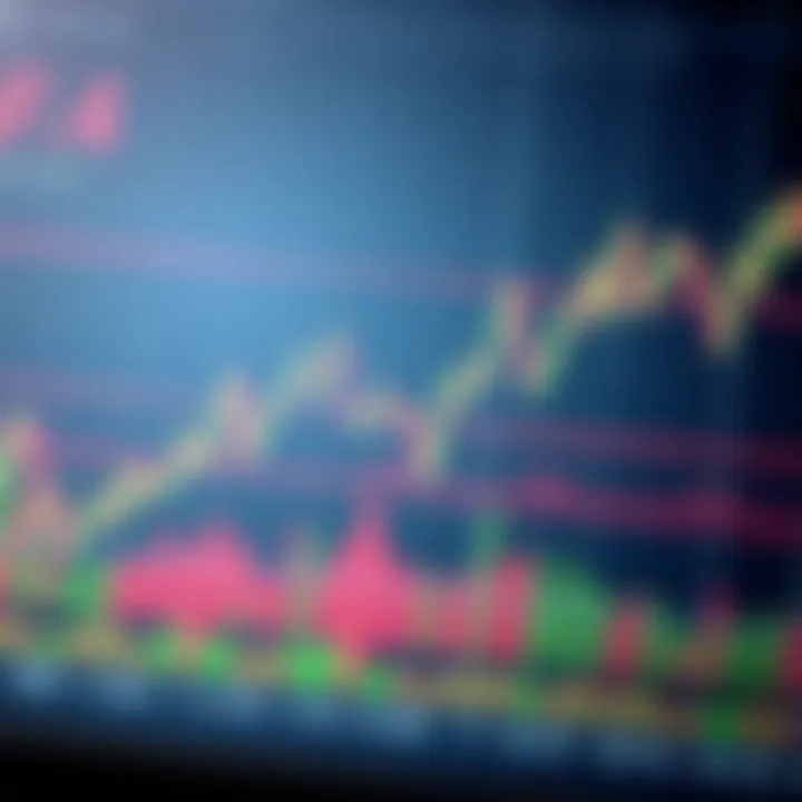 Technical Indicators Including Moving Averages and Oscillators Graph illustrating various technical indicators such as moving averages and oscillators on financial data