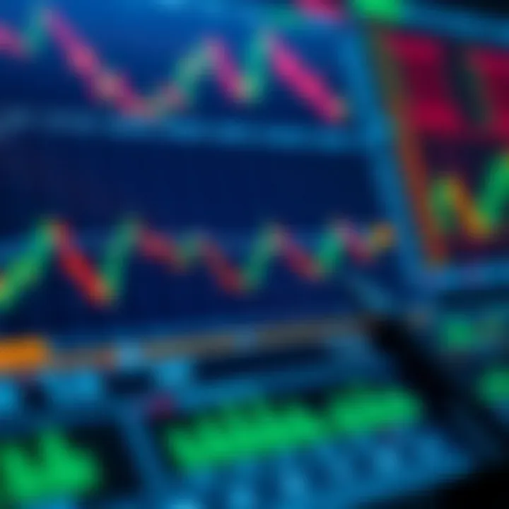 Collection of technical indicators including moving averages and volume charts on financial data