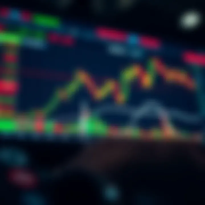 Trading Strategy Influenced by Economic Data Graphical representation of trading decisions influenced by economic data releases and market trends