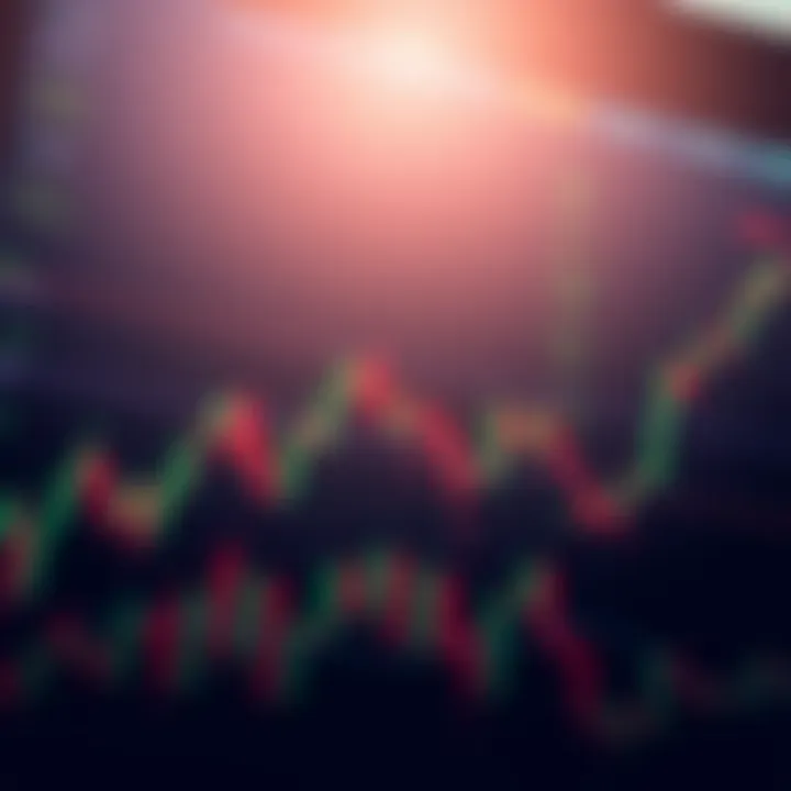 Trading Indicators and Trend Lines in Market Analysis Graphical representation of common trading indicators and trend lines on stock market data