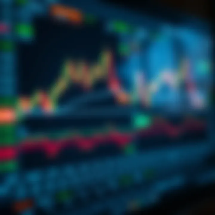 Interface of a trading platform displaying various technical indicators and graphical tools