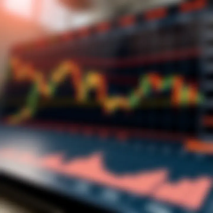 Candlestick Patterns Integrated into a Practical Trading Strategy Chart showing integration of candlestick patterns with technical indicators for practical trading strategy development