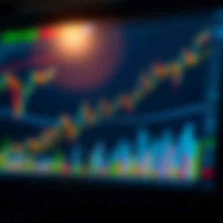 Graph illustrating the application of trading tools for market analysis