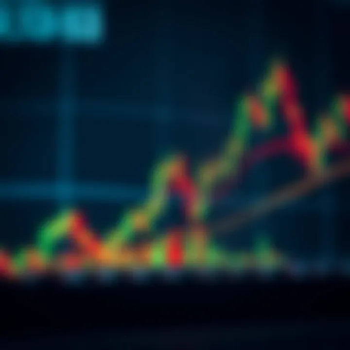 Chart displaying price movement and trend lines in binary options trading