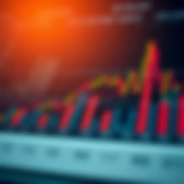 Chart illustrating major economic indicators and their influence on investment decisions in the US financial markets